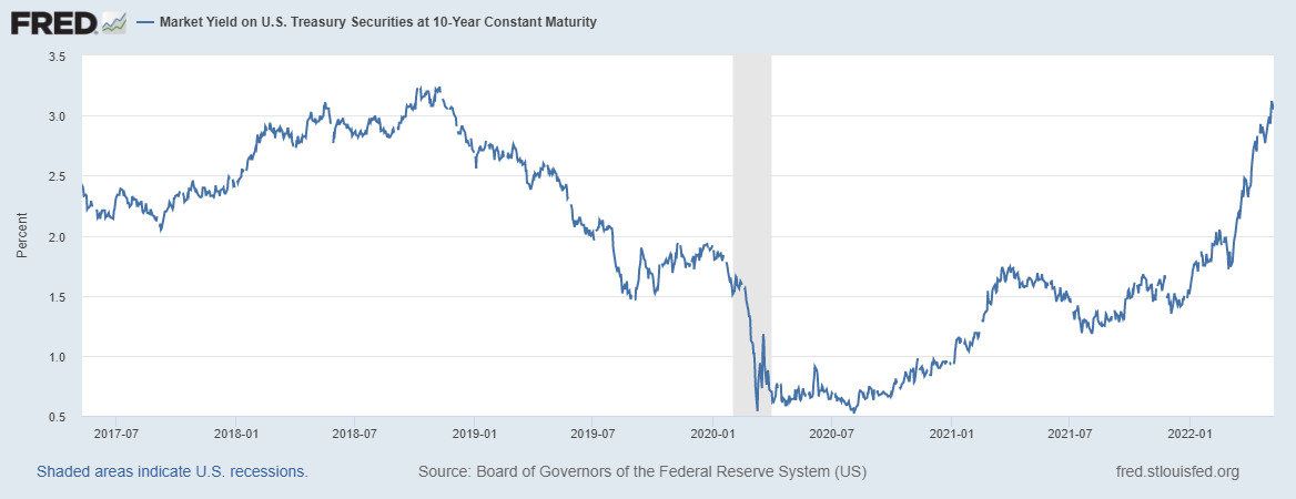10-year Treasury yield 051222