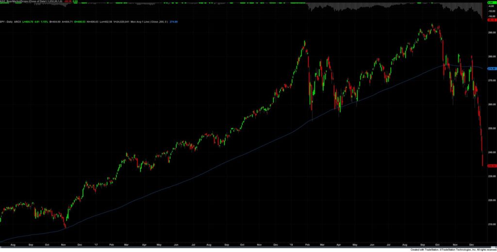 2018 bear market chart smaller