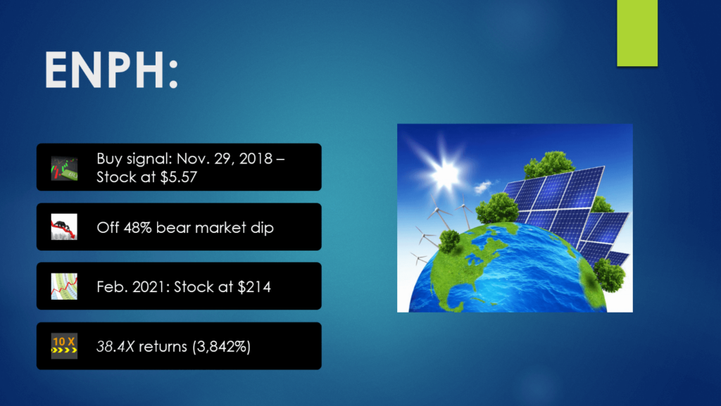 Enphase Energy stock performance