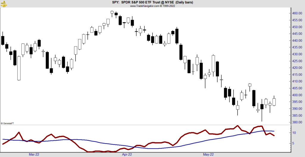 fear inflation bullish