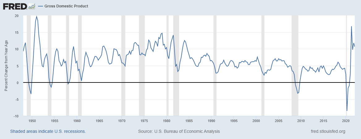 recession GDP chart