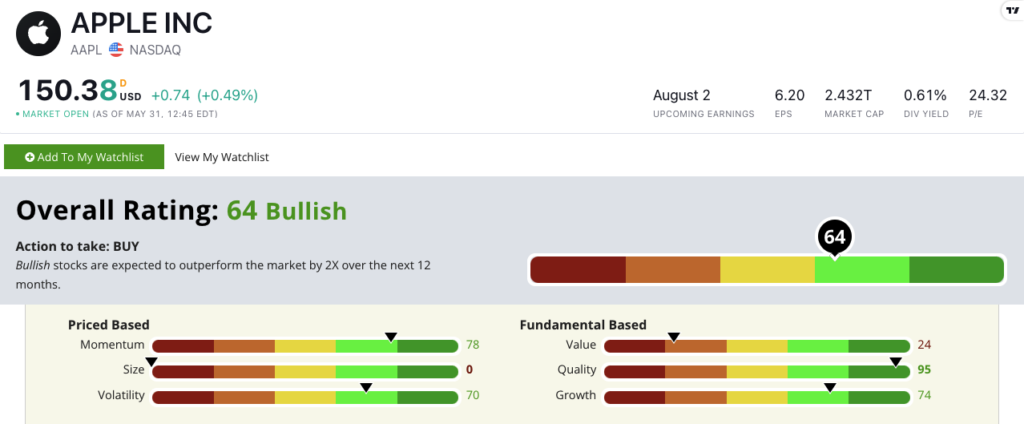 AAPL stock rating 053122 index fund blue-chip stock