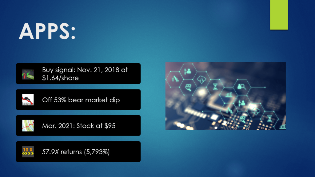 APPS stock performance