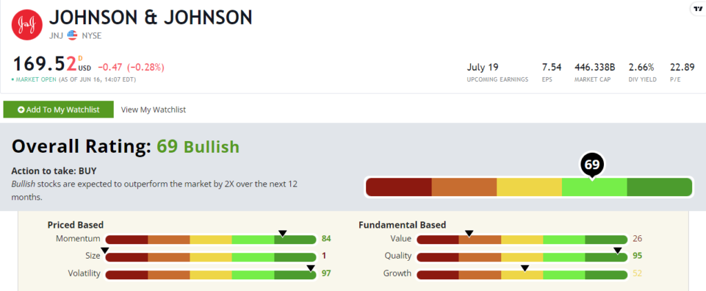 Johnson and Johnson stock rating JNJ