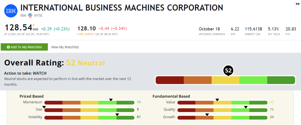 IBM stock rating