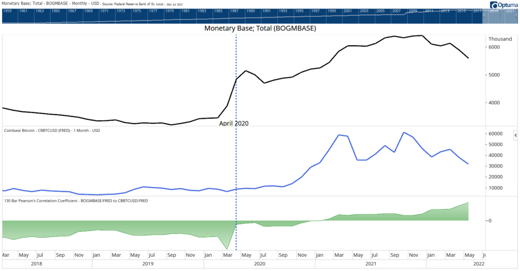 the fed, bitcoin