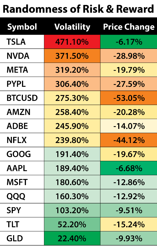 volatility