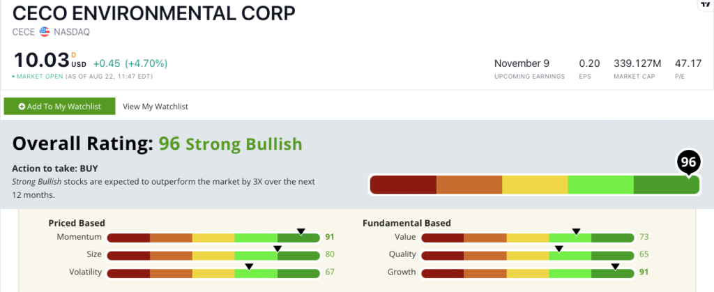 CECE stock power ratings