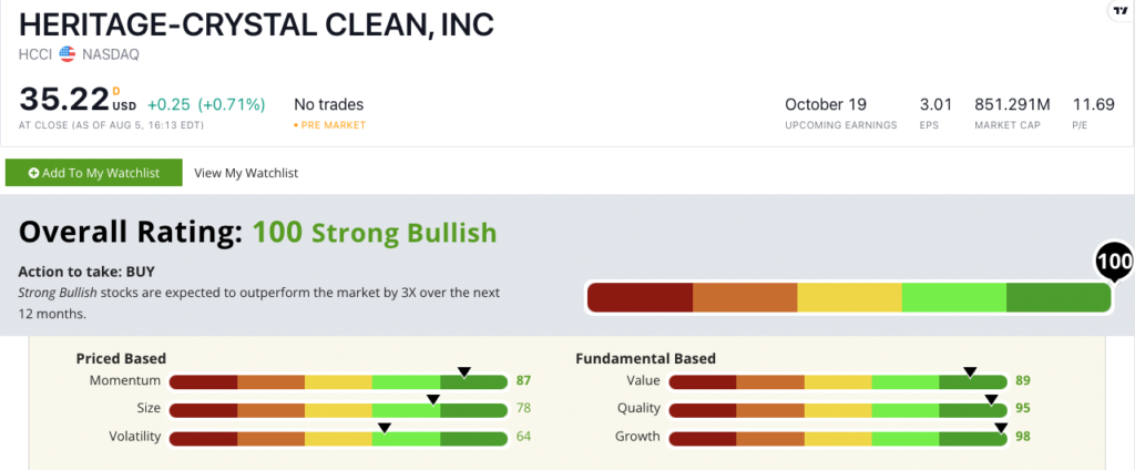 HCCI stock rating