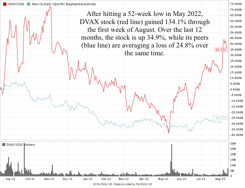 biopharma stock biopharmaceuticals