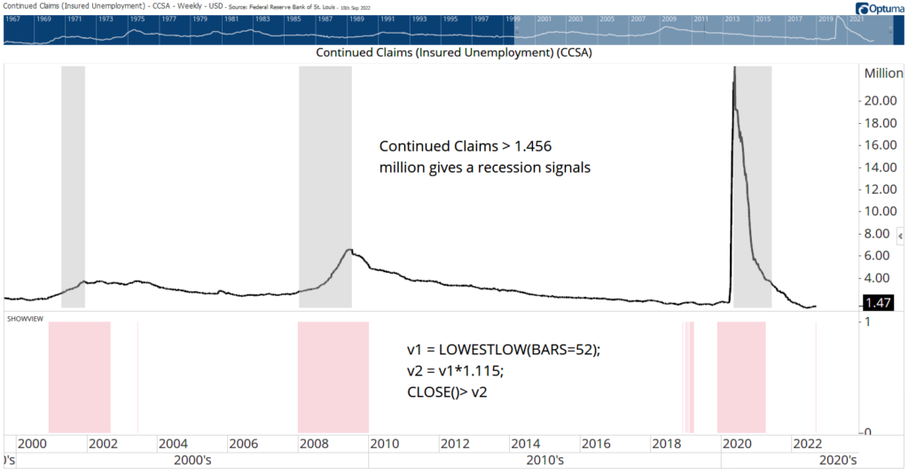 recession, recession data