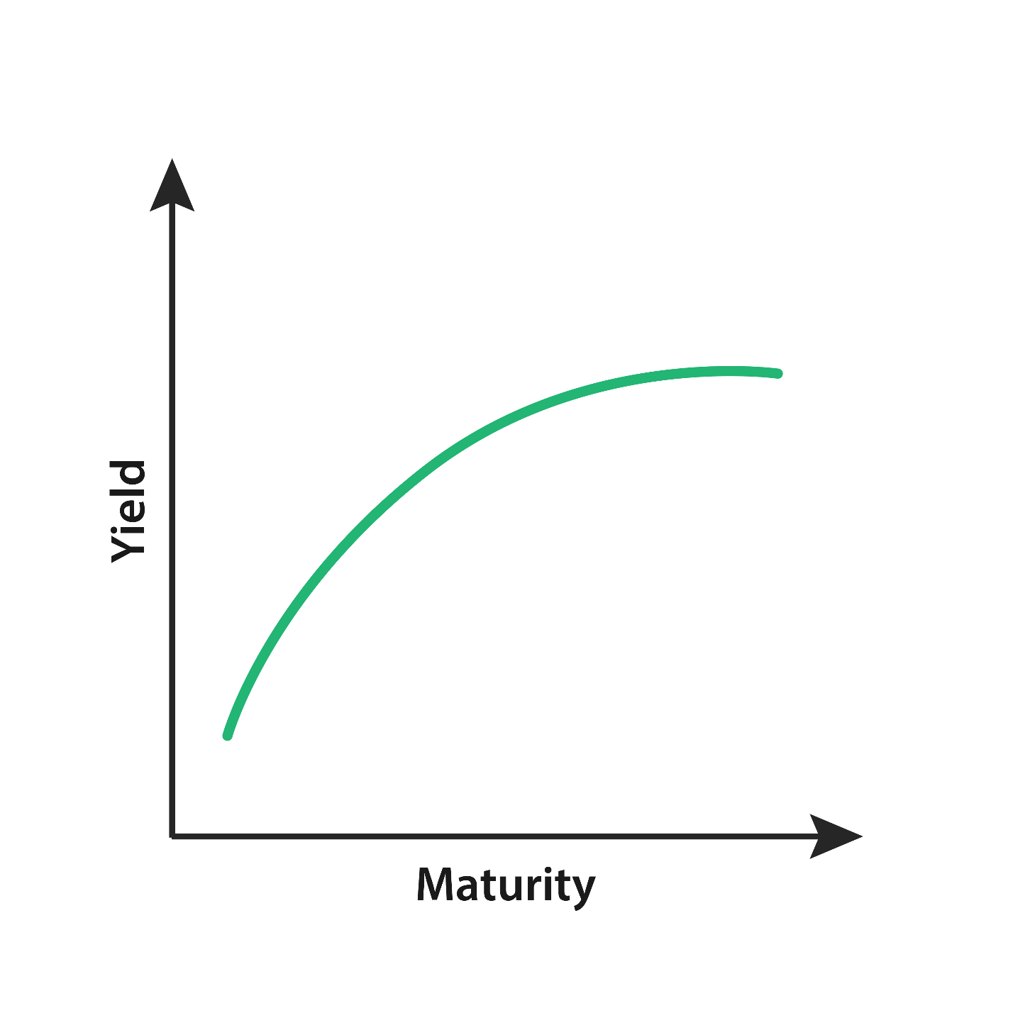 Inverted Yield Curve 101: What It Means And What’s To Come