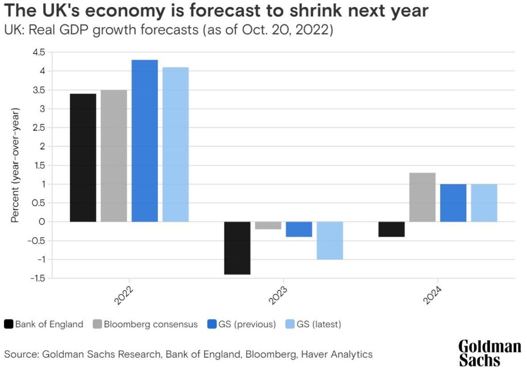 u.k. economy