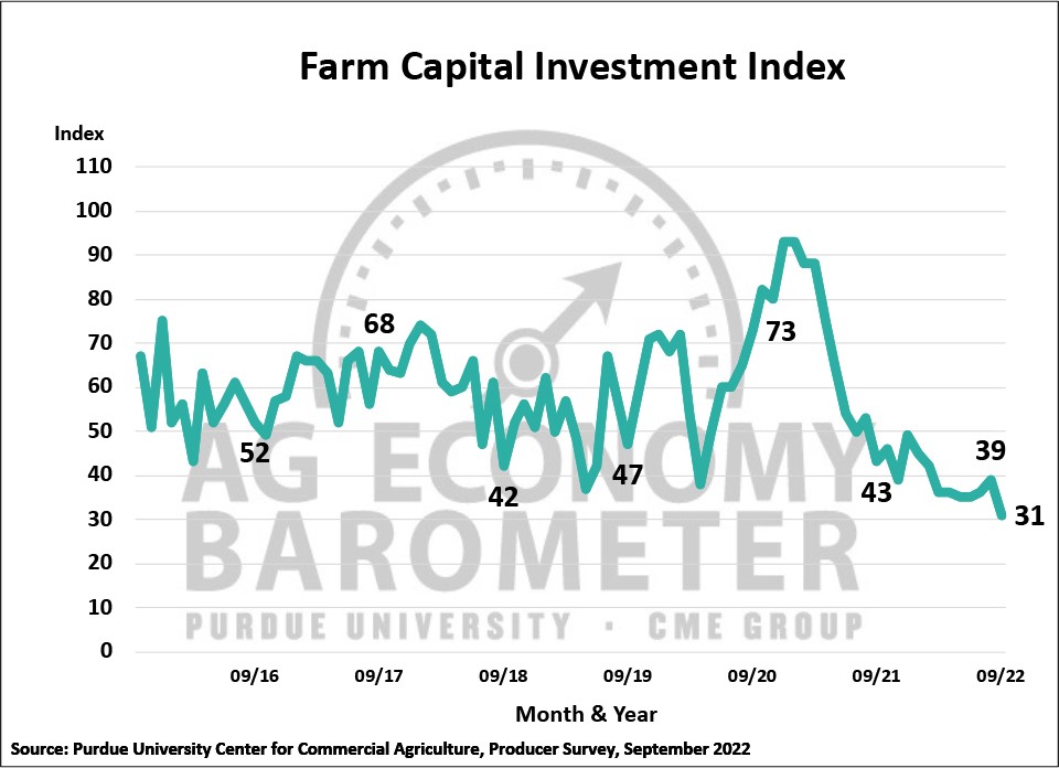 inflation, farmers