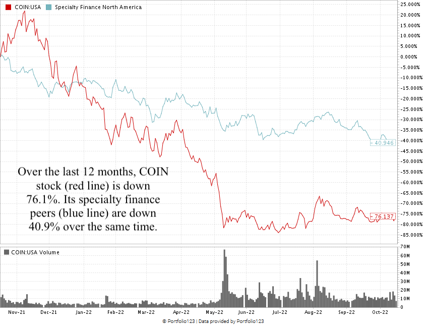 coin stock chart