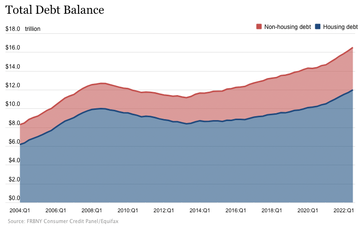 American debt