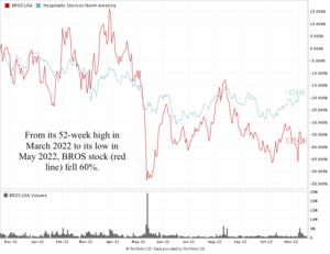 DUTCH STOCK PRICE visual data 4