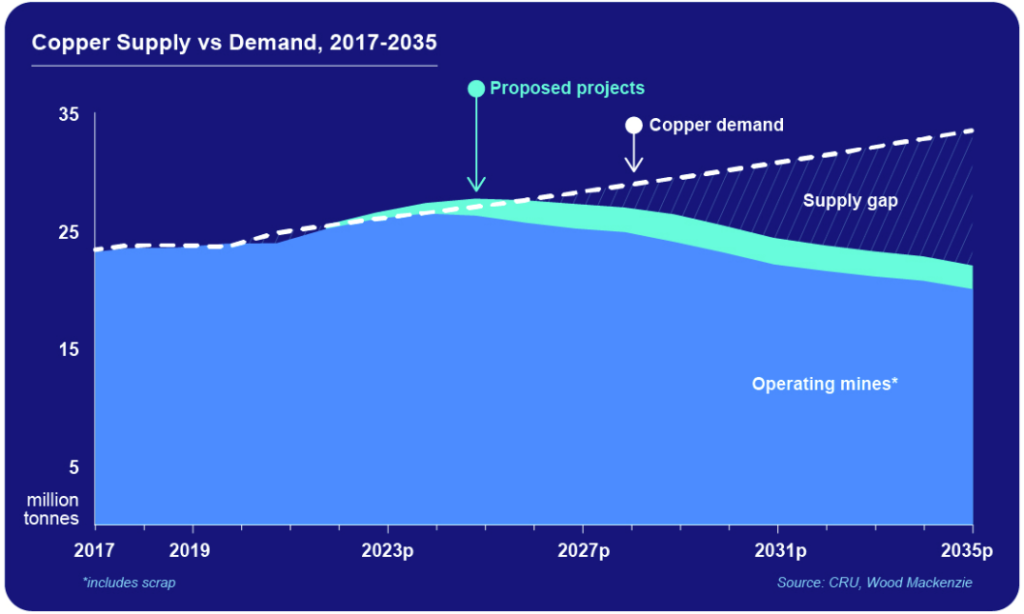 TECK stock copper chart