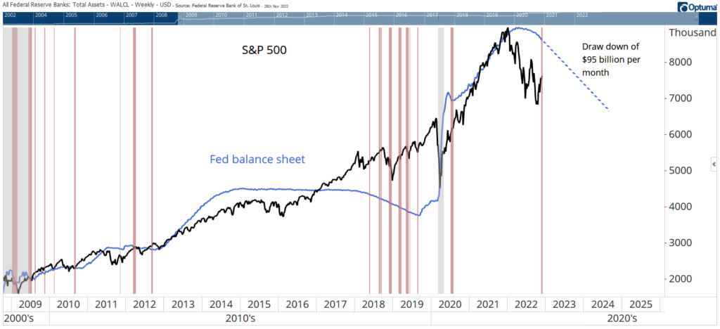 Federal Reserve balance sheet