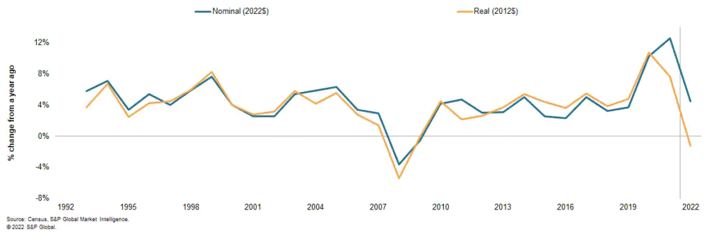 retail sales chart 1