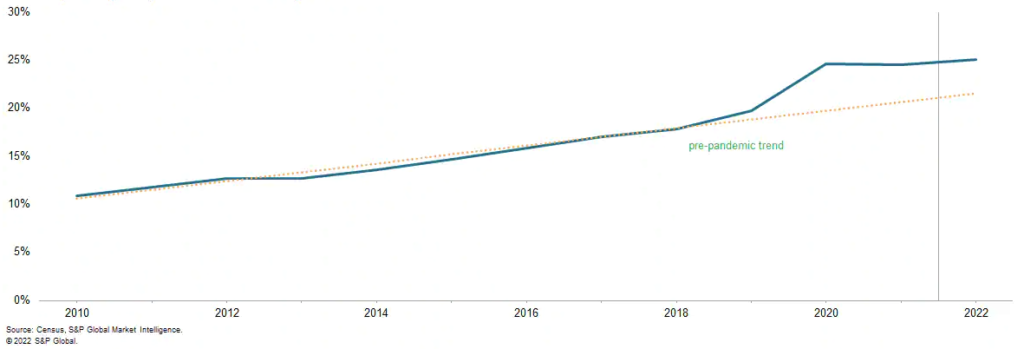 retail sales chart 2