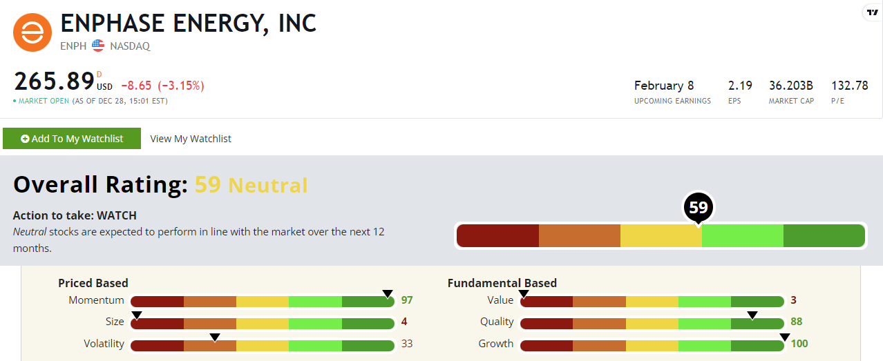 Enphase Energy Stock Ratings as Renewables Take Hold