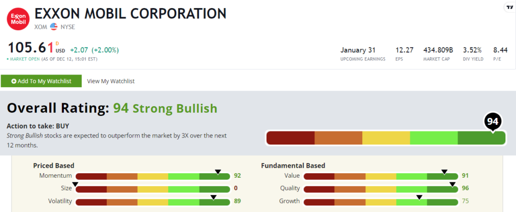 Exxon stock power ratings XOM stock