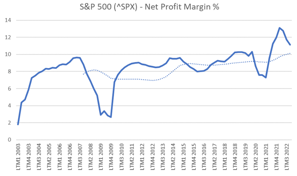 profit margins earnings season chart