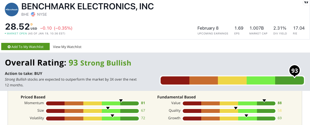 Benchmark Electronics stock power ratings BHE
