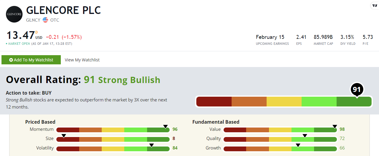 The Commodity Bull Market And Glencore Stock