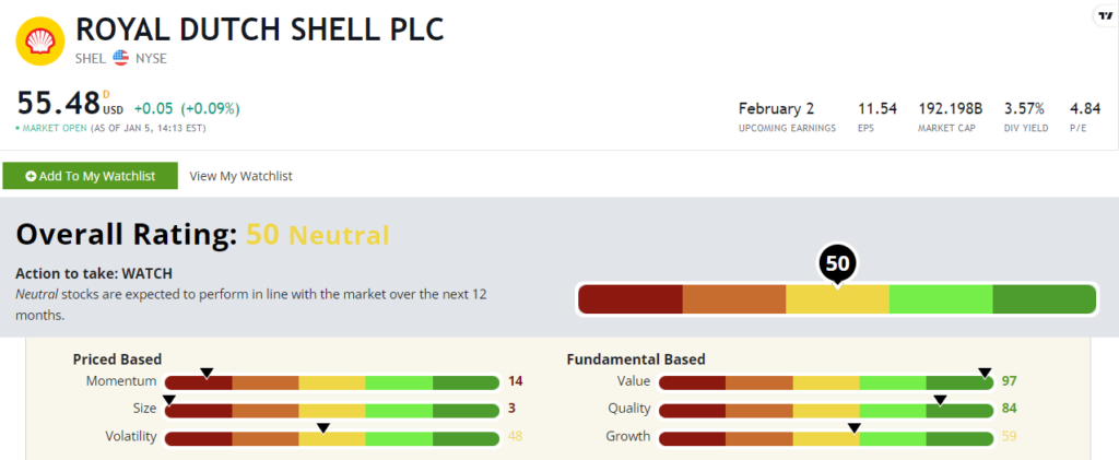 Shell stock power ratings SHEL stock
