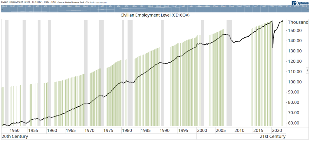 unemployment