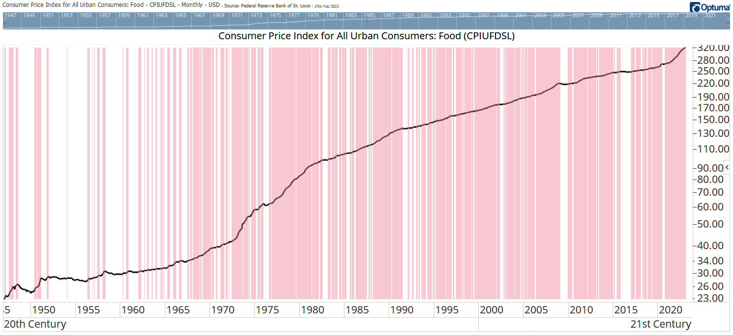 even-as-inflation-falls-food-prices-are-stuck-in-the-clouds