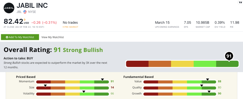JBL stock power ratings