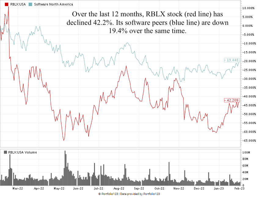 How & Where to Buy Roblox Stock (RBLX) in 2023