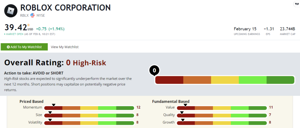 Roblox Corp. Stock Price: Where Will RBLX Price Move Next Month?