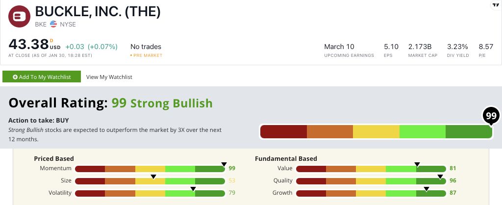 The Buckle stock power ratings BKE