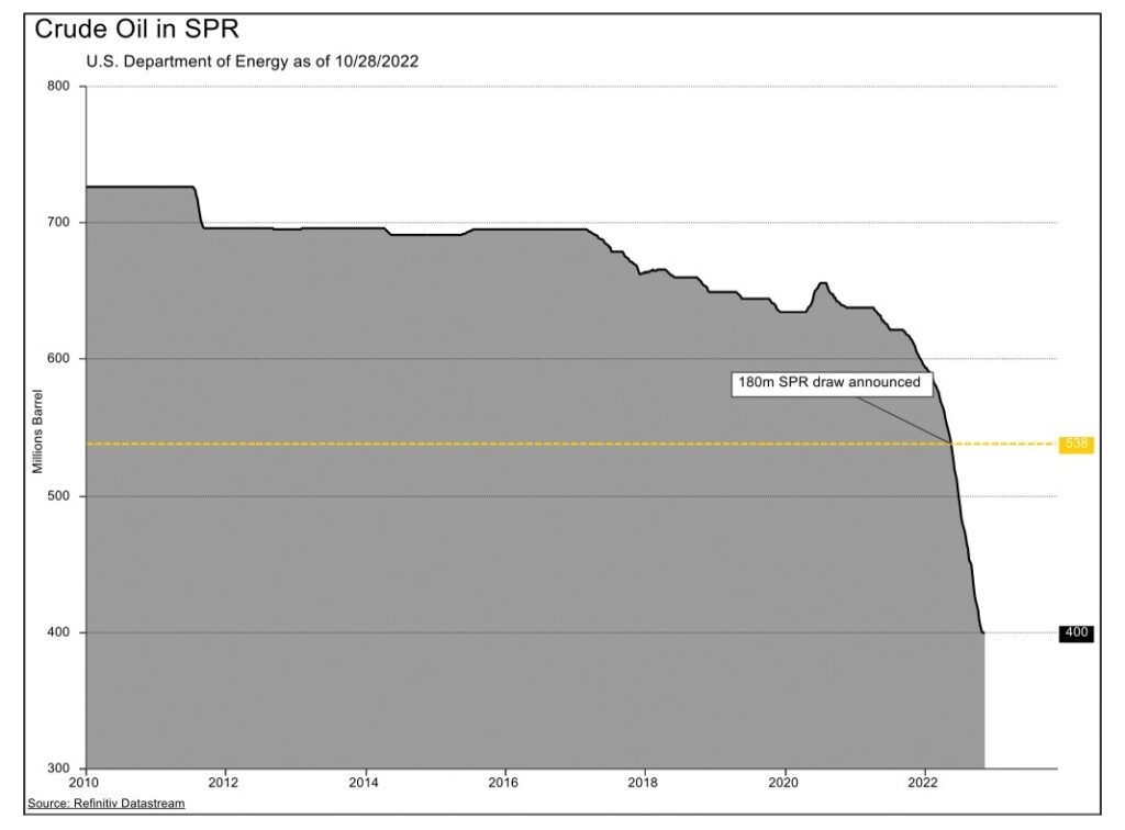 03_03_23 chart 2 oil reserves.png