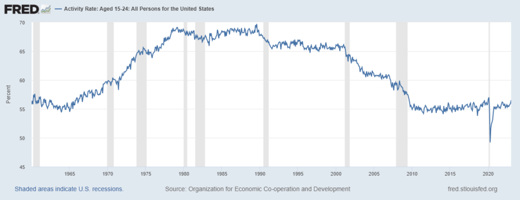 unemployment chart