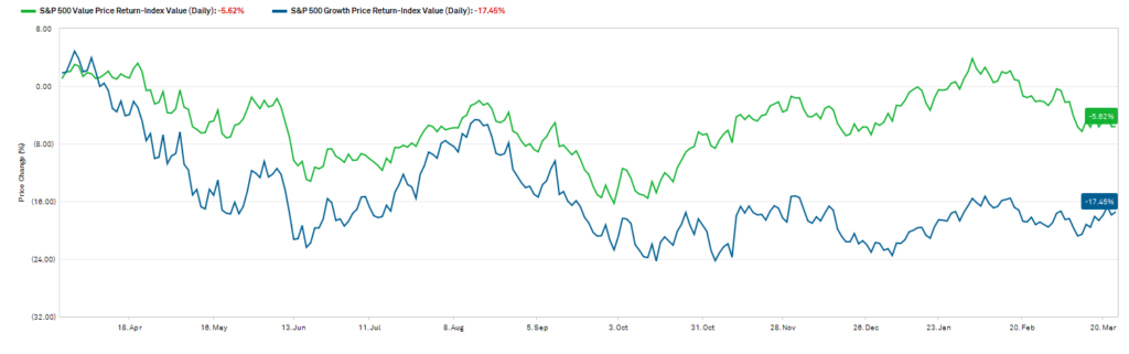 value stocks chart