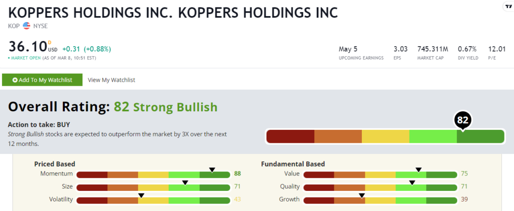Koppers stock power ratings KOP