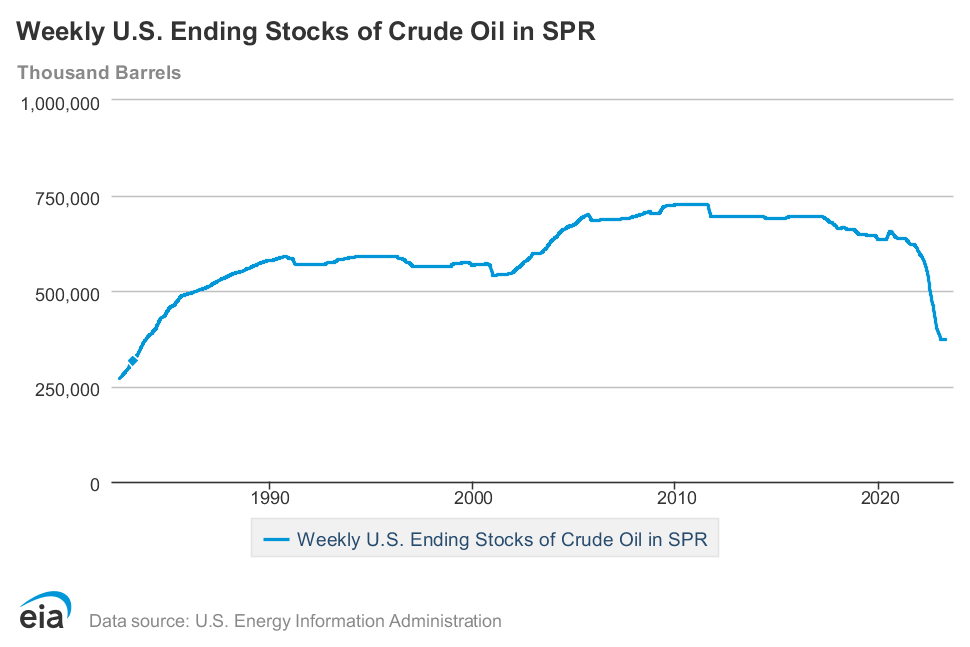 04_06_23 oil reserves chart