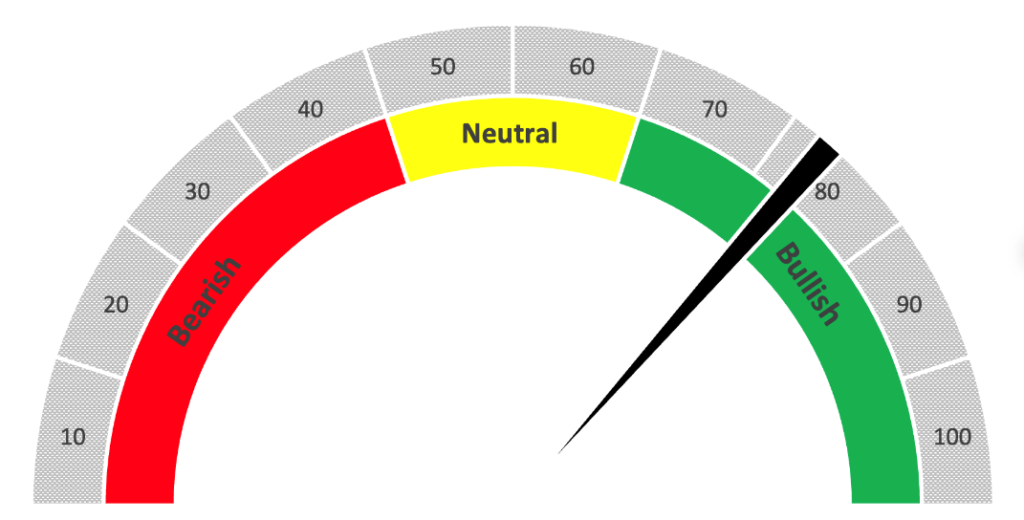 oil stock power ratings meter OPEC