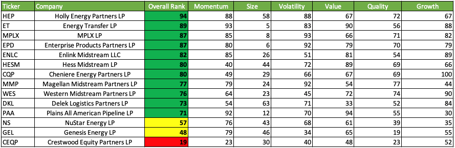 oil stock power ratings OPEC