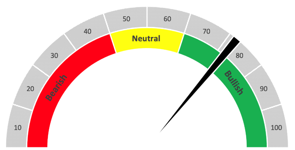 04_10_23 homebuilders stock power meter