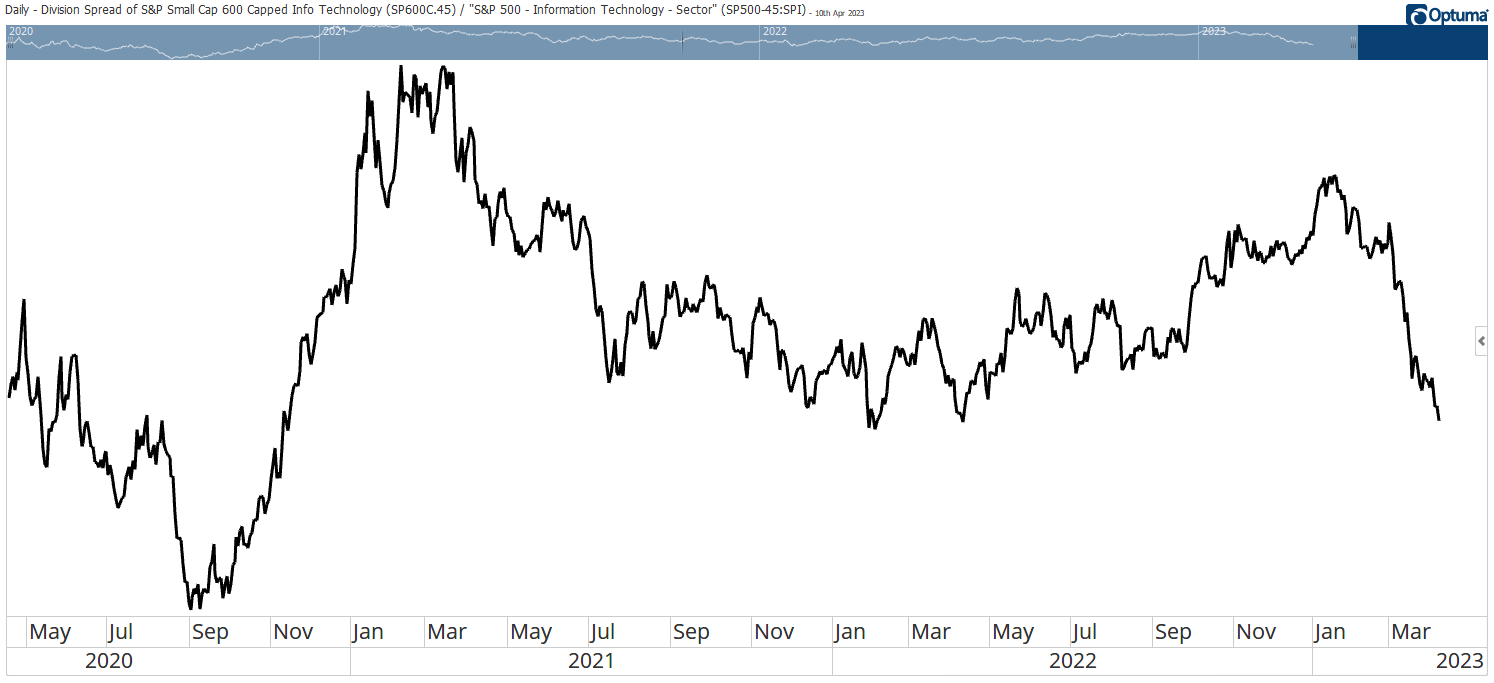 Small Caps Why a Tball Hit Feels Better Than a Home Run