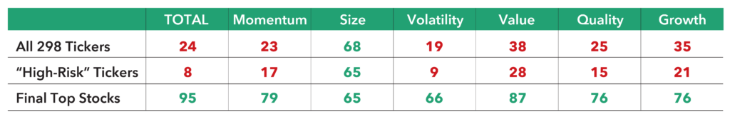 small-cap stock watchlist table $5 stocks