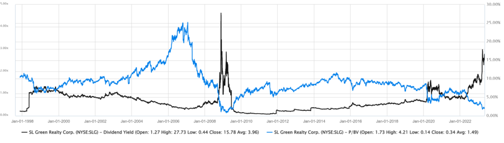 05_10_23 SLG stock chart