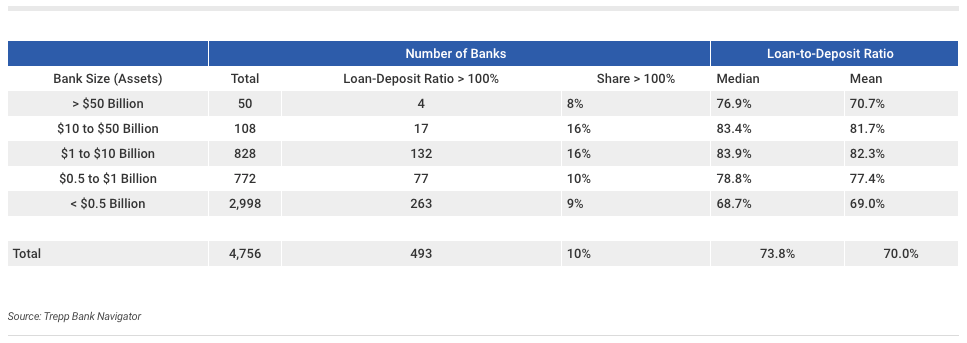 loan-to-deposit ratio chart 2