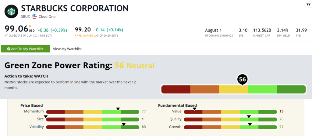 07_05_23 chart 2 SBUX ratings consumer discretionary stocks